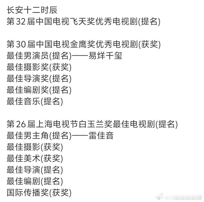 同一个制片人的剧，长安十二时辰拿了好多奖的提名，另一部的主角粉丝在专研各个平台数