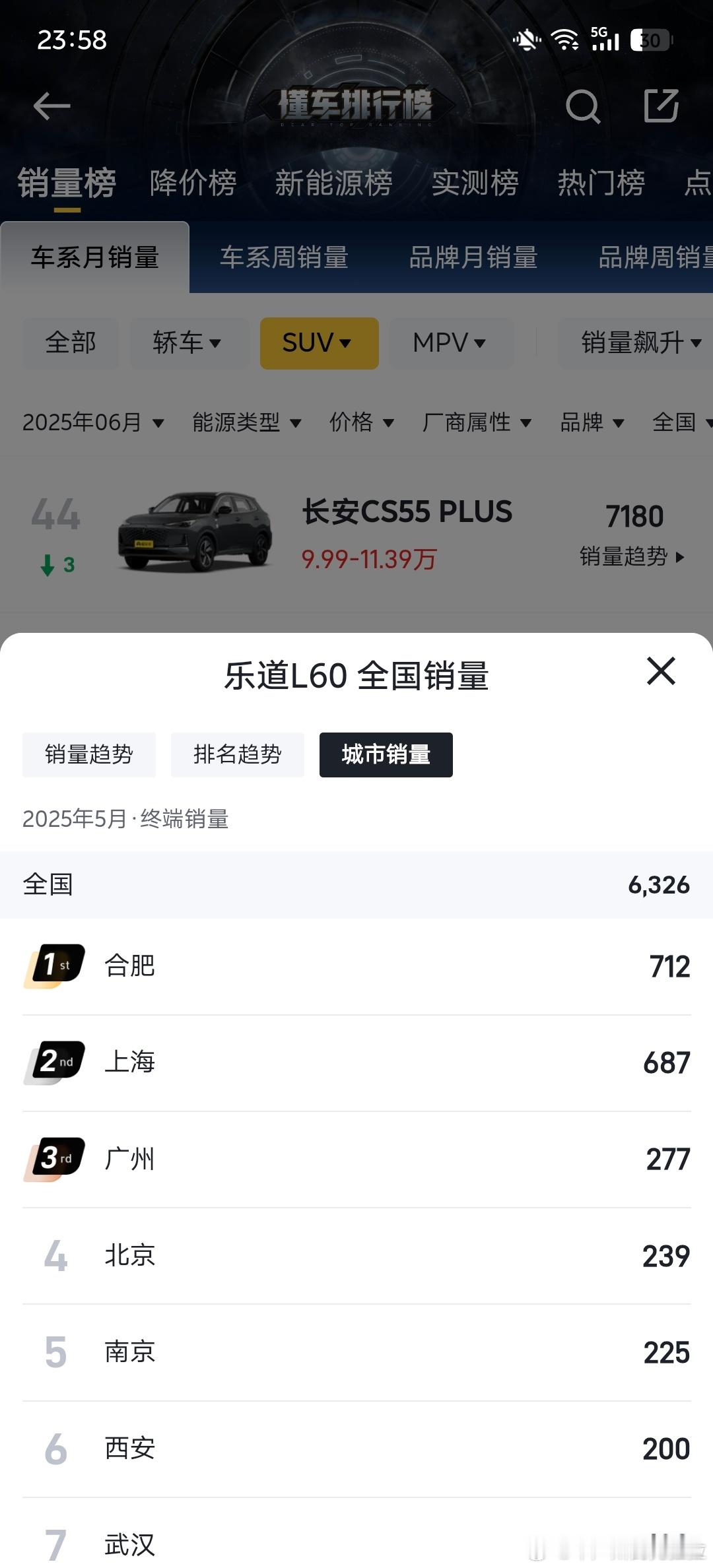 看了一组有意思的数据 ​​​