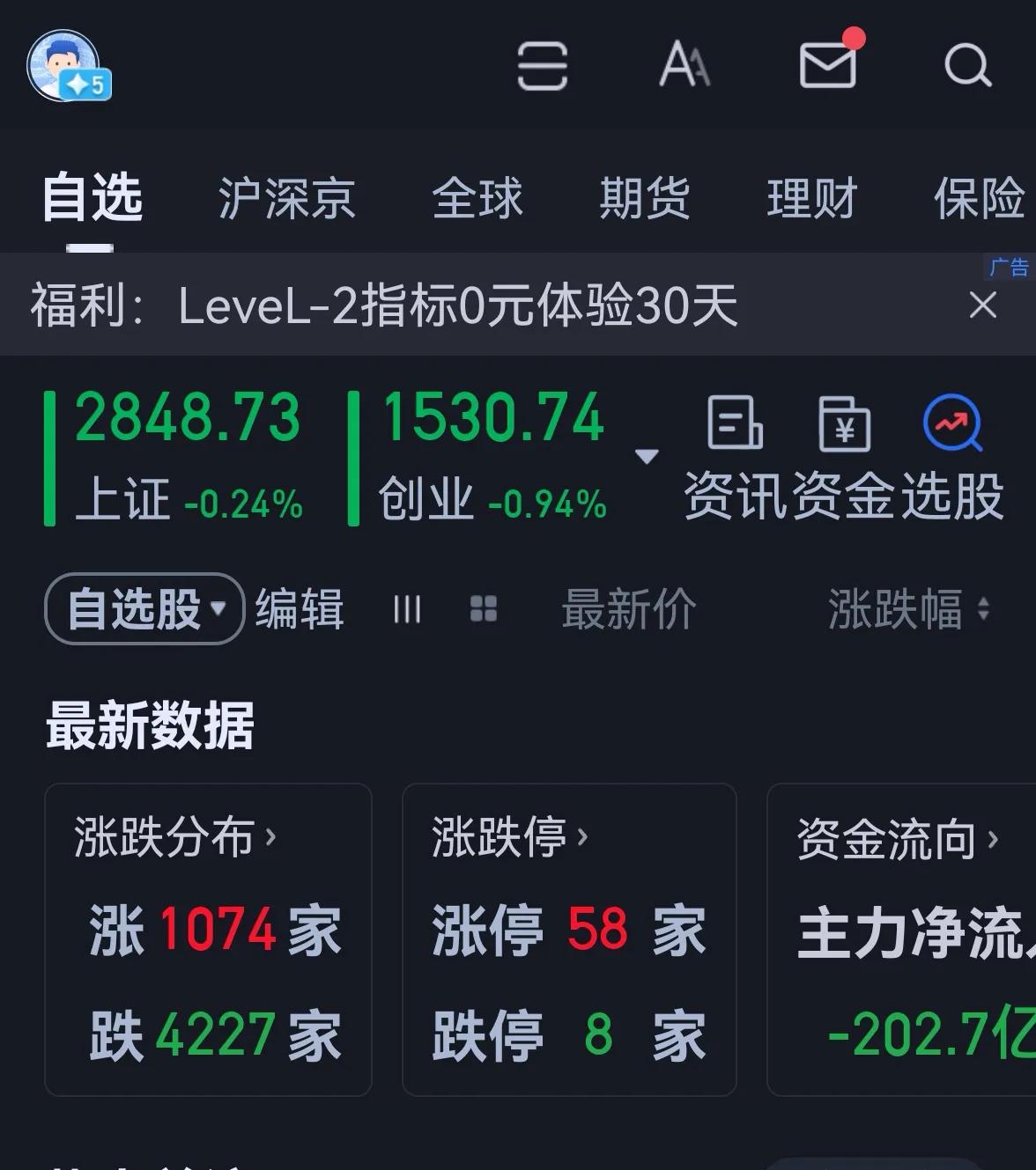 老手说股：（3）
今天大盘挺稳，个股稀碎。
账户①，持白药和君君。
账户②，持白