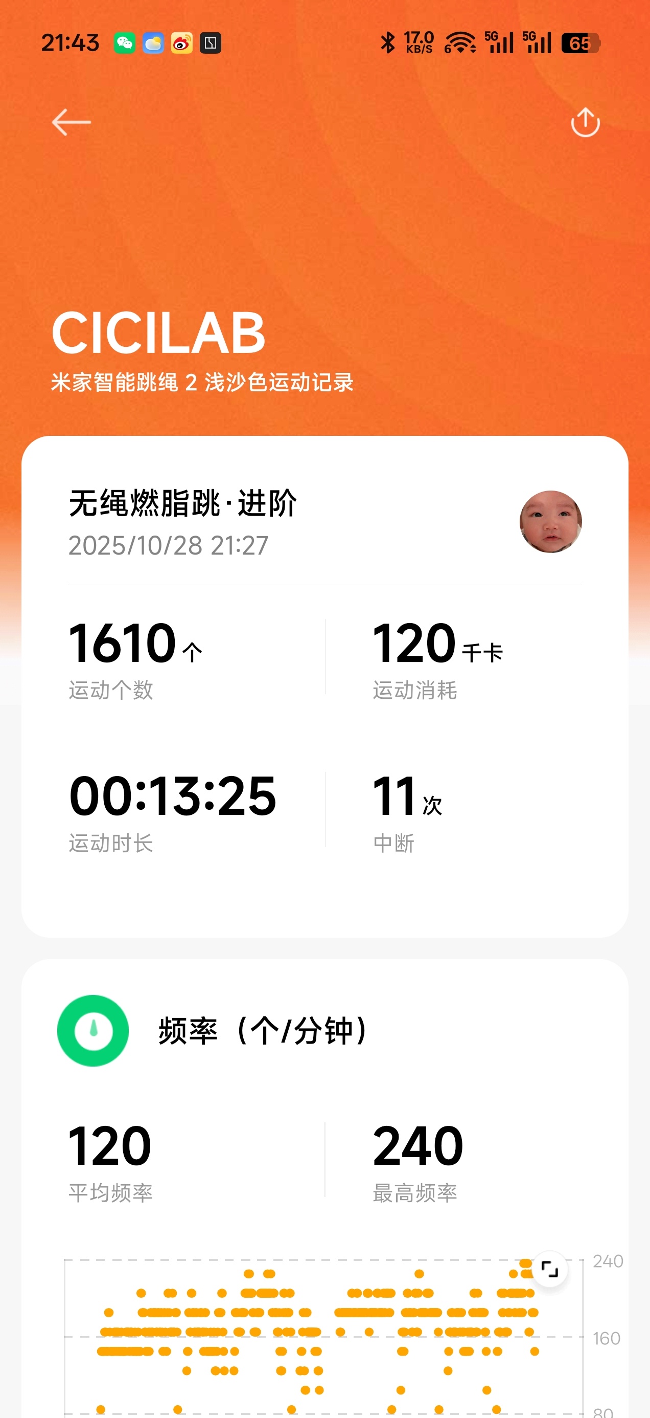 跳绳第六天，又涨回去了[老师好] ​​​