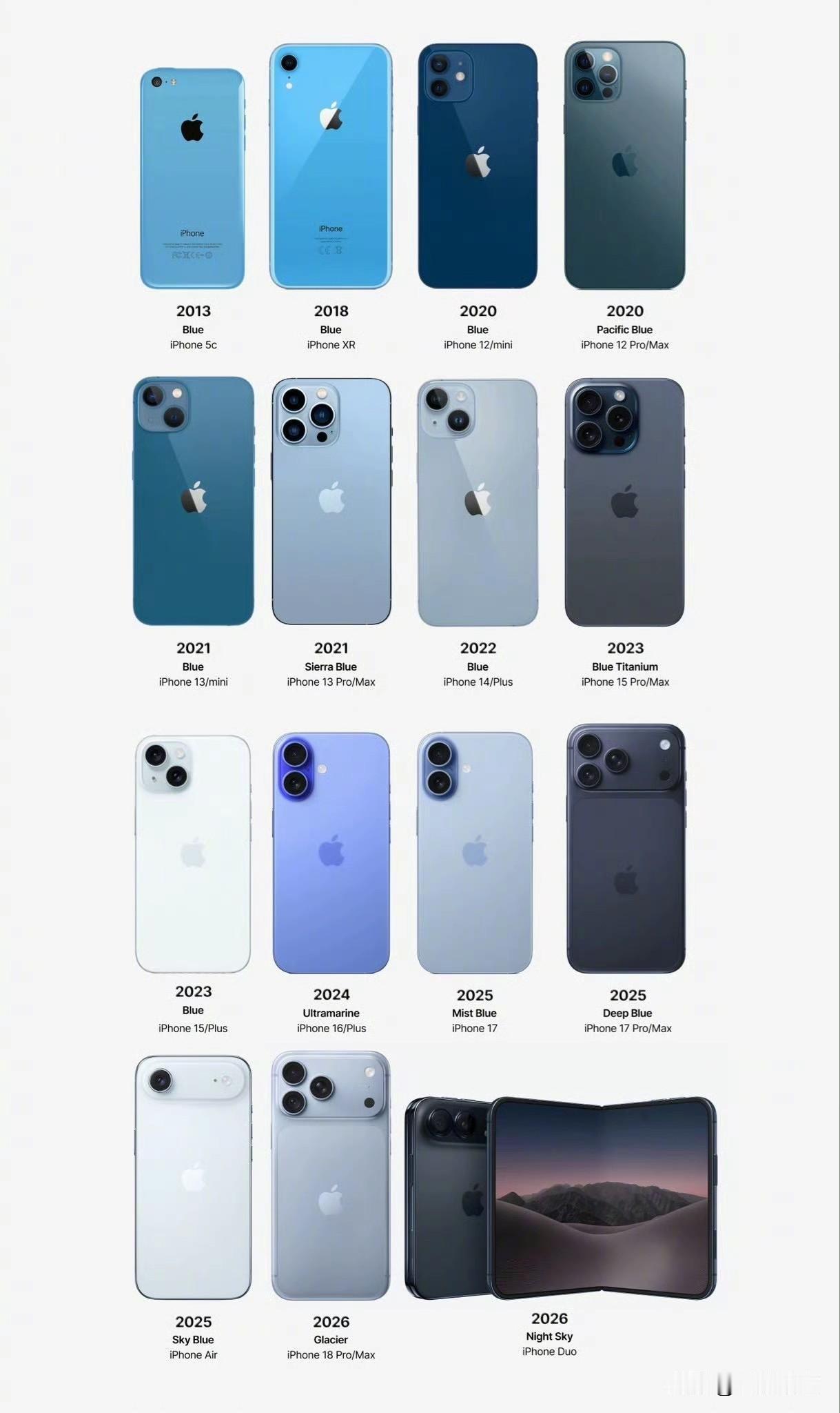 历代蓝色iPhone，哪款符合你的审美？
