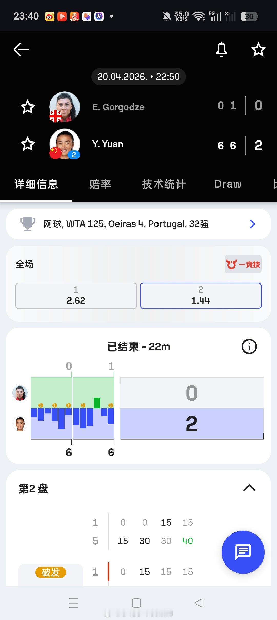 小花小草资讯小花小草资讯【🇵🇹奥埃拉什WTA125】女单正赛第一轮2号种子?