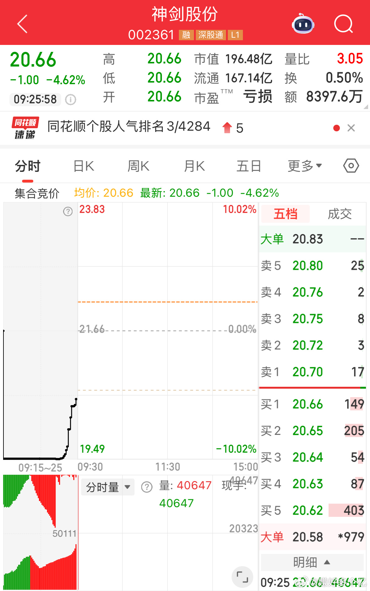 跟昨天一样低开，我相信会比昨天强 