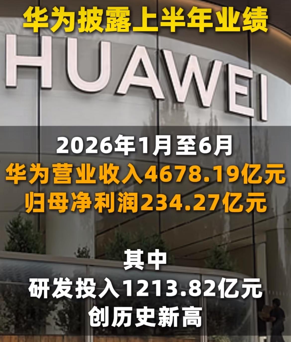 华为半年报出炉，利润下滑，却砸千亿重金投入研发

最近华为2026年半年报正式对