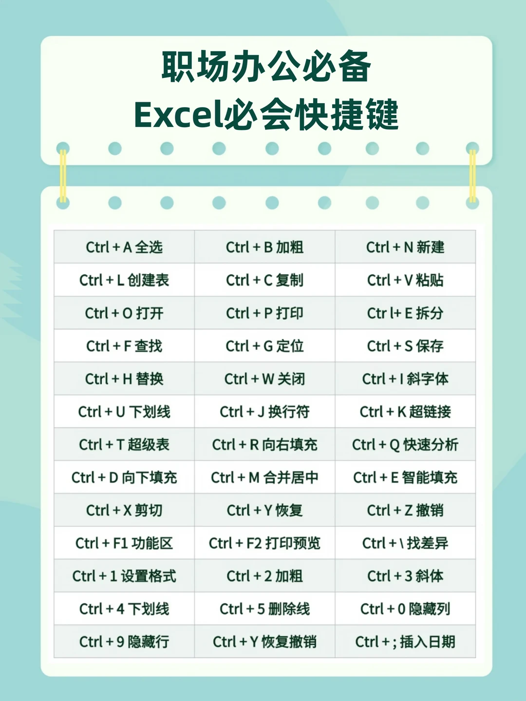 60 个高效提速 Excel 快捷键｜建议永久收藏