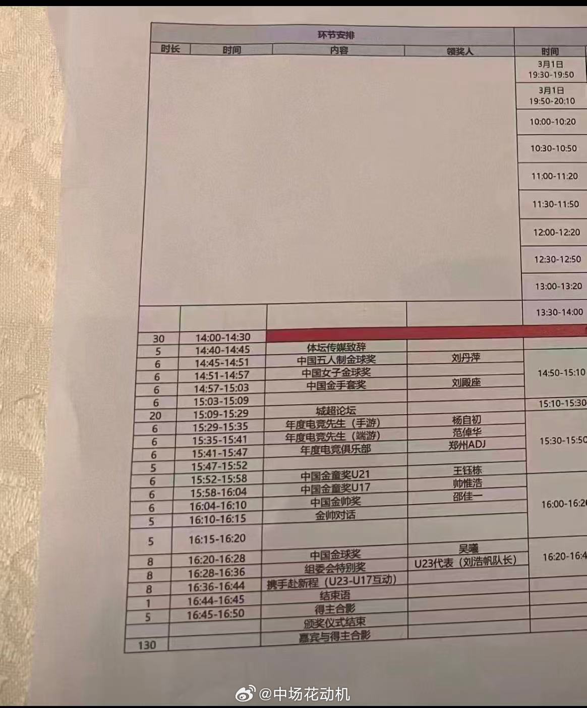 终于把中国金球奖颁发了，现在可以发这图了。中国金球奖韦世豪吴曦中超联赛