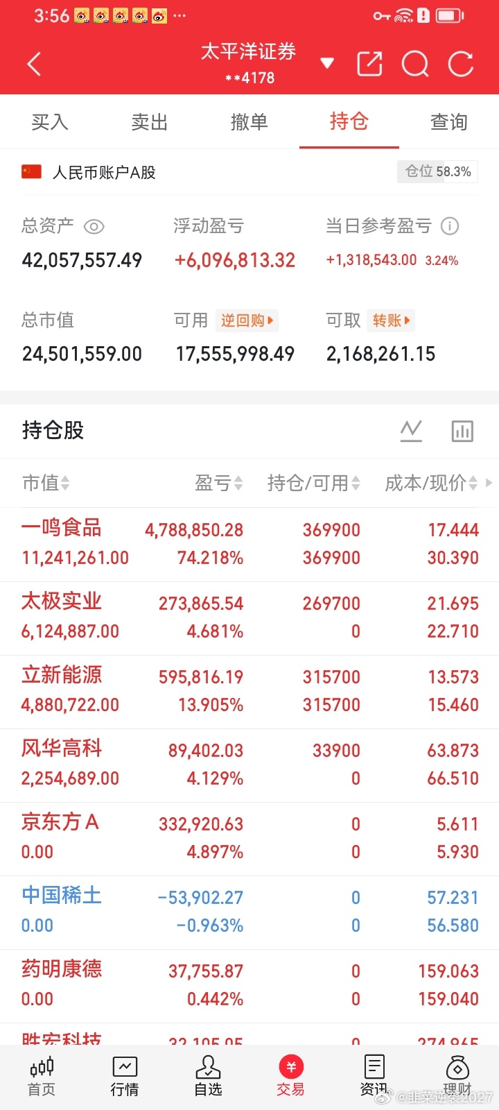8月12日A股收盘收评一、行情数据上证指数收3946.68点，+0.32%；深证