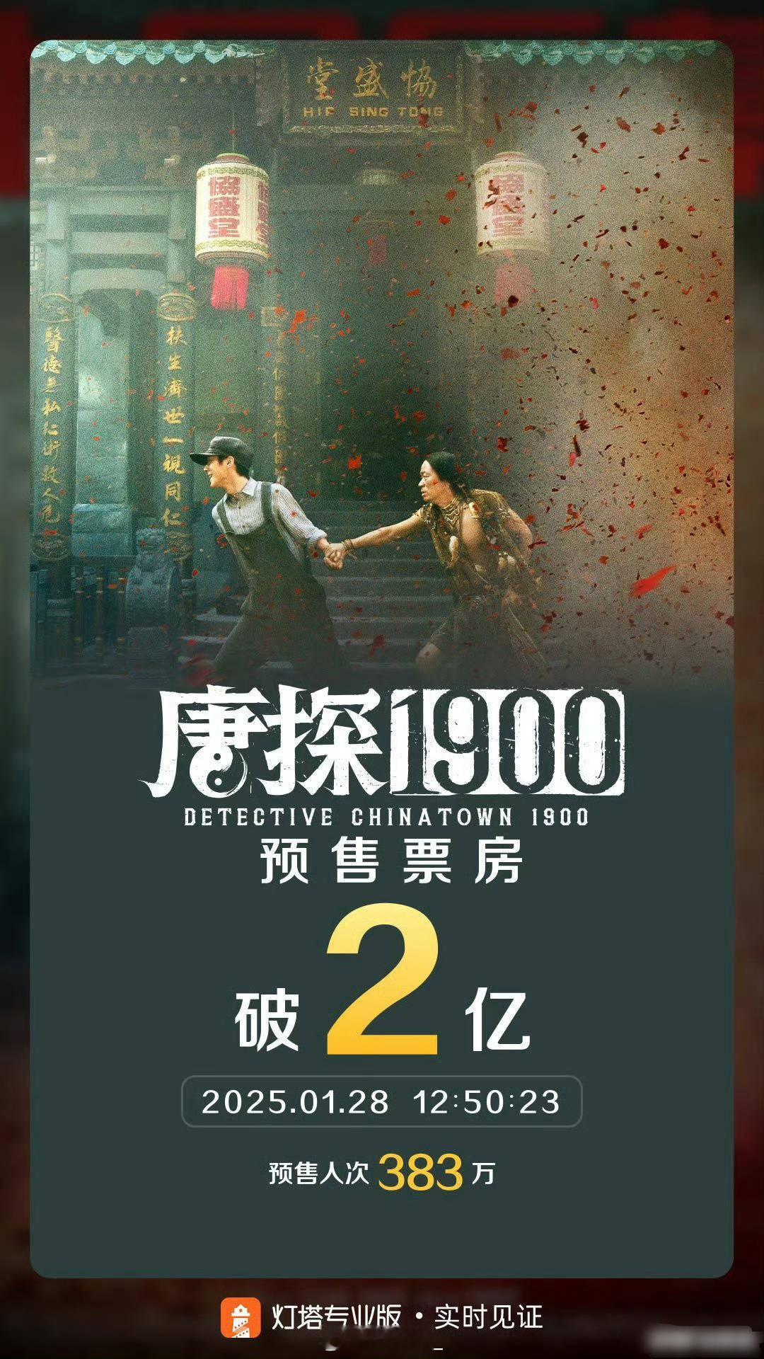 唐探预售票房破2亿了，冲啊 