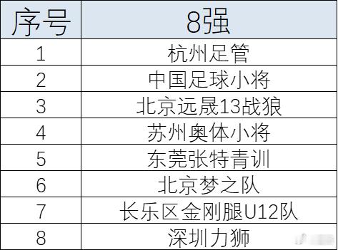 新建元2034杯 8强产生！ ​​​