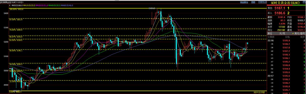 哎，很多圈友老发重新的，
其实不是，小褚经常发一下报价，
然后再后面，加上自己的