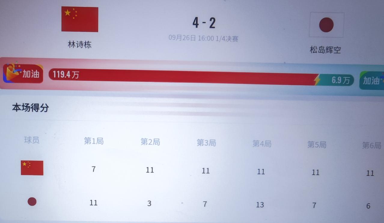 张本智和输伊朗阿来米杨，没多久松本辉空输林诗栋，日本男单瞬间崩盘，四强没人了
