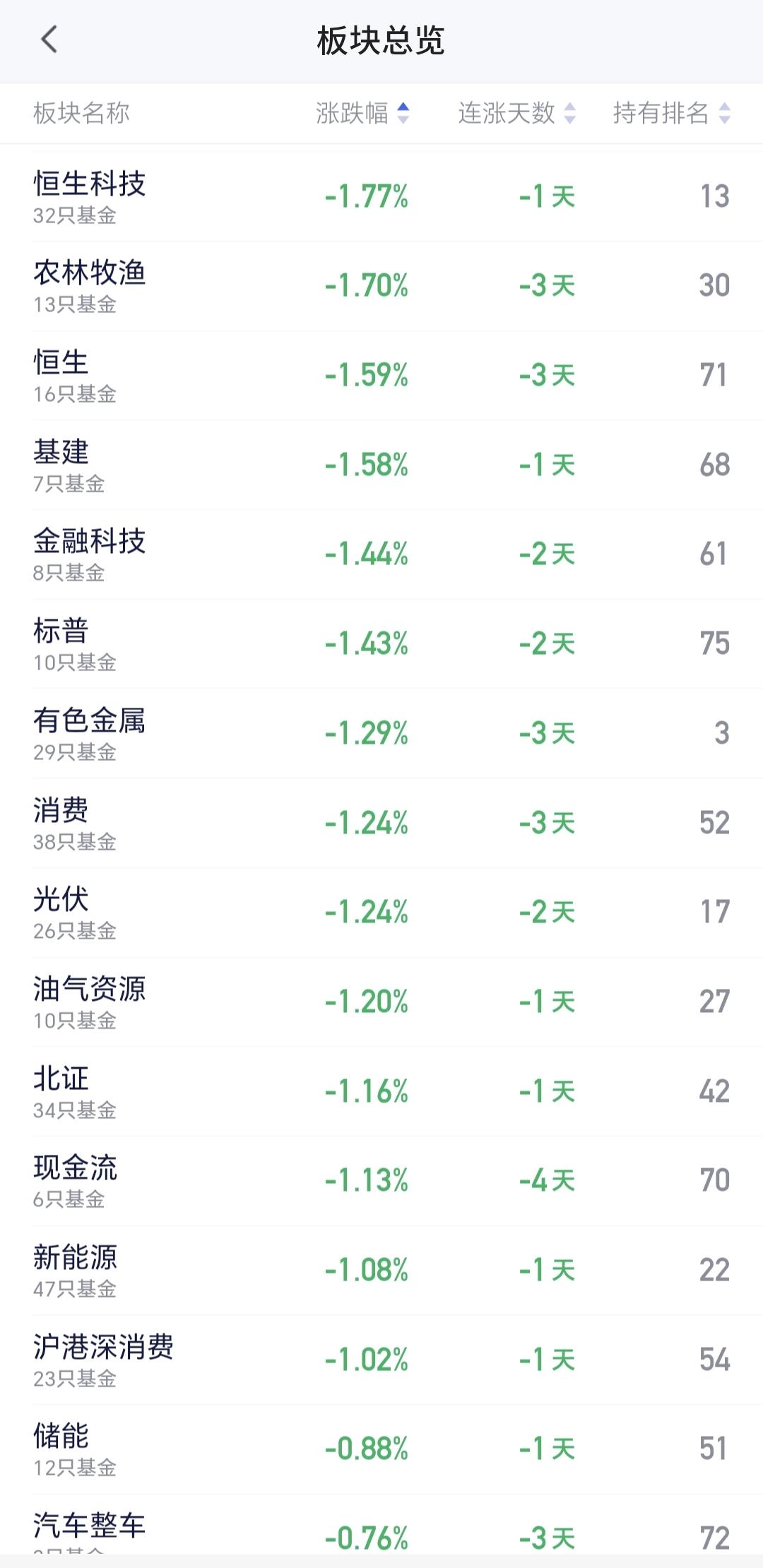 基金：这个科技类板块什么时候上涨
今年科技类板块上涨幅度很大，但并不是科技类所有