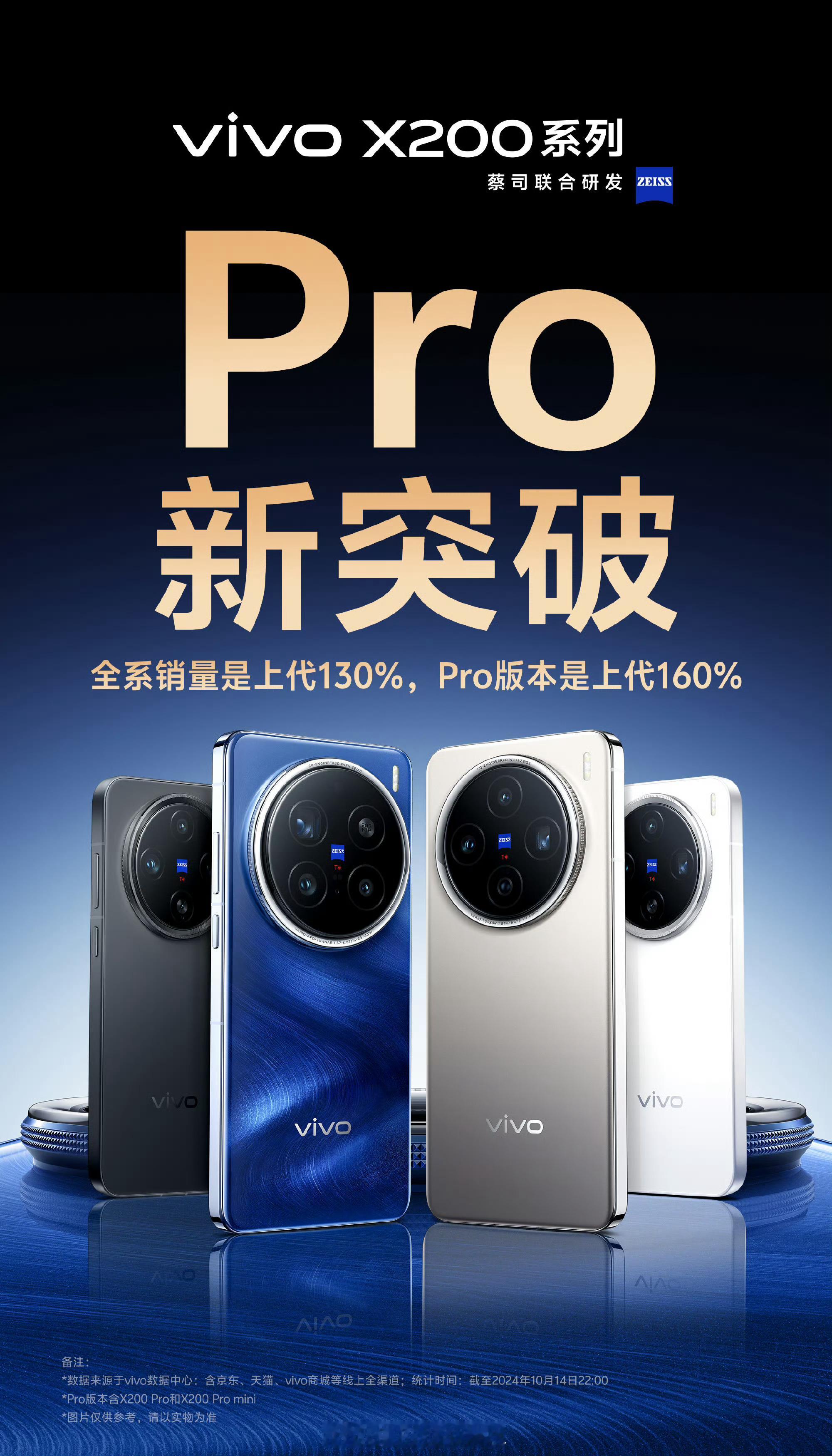 #vivo X200系列#好家伙 这战报来的这么快！全系销量是上代130%，Pr