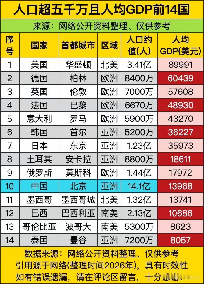 任重而道远，合理分配共同富裕更重要。