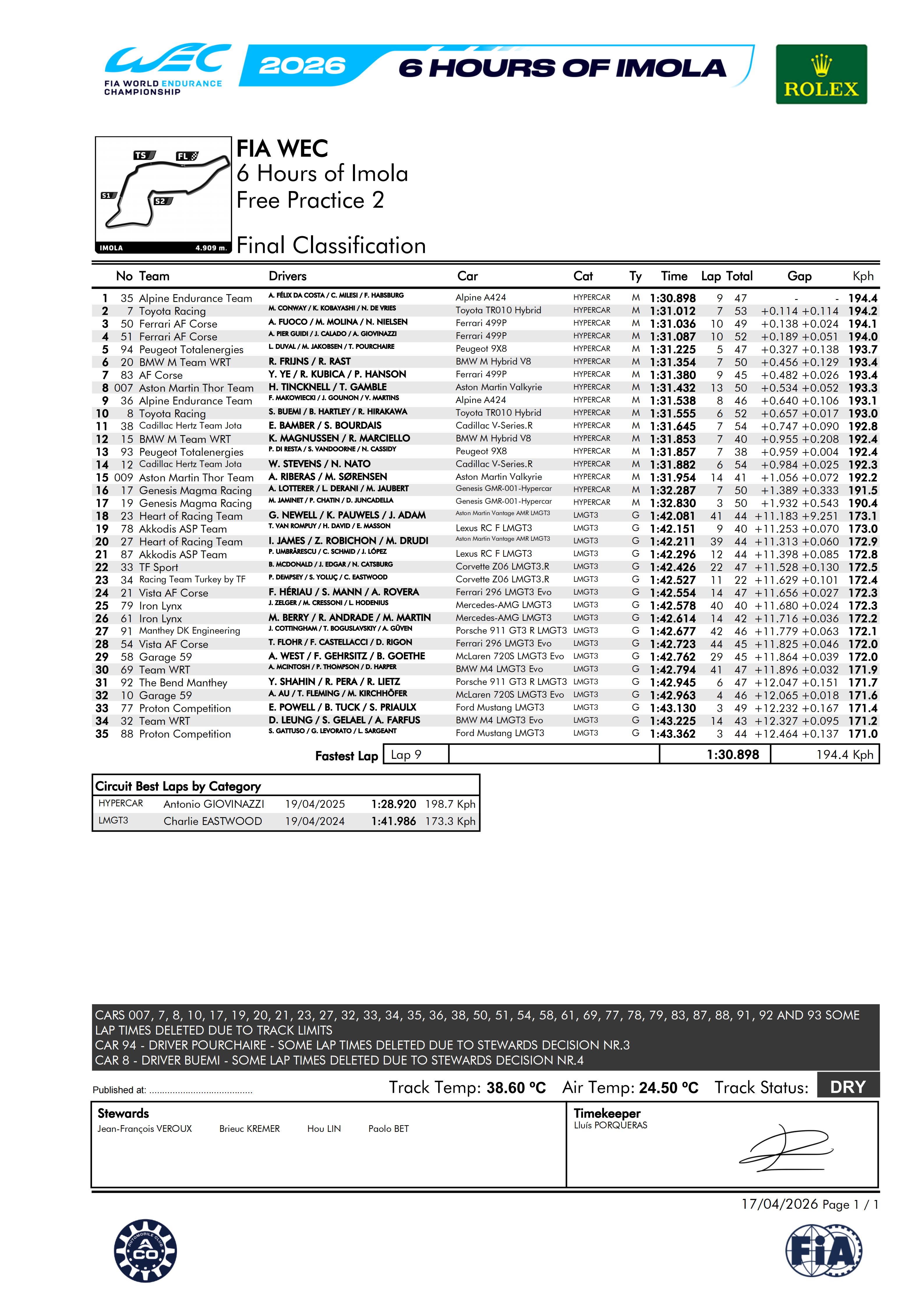 WEC伊莫拉6小时耐力赛周五两节练习赛成绩表⬇️叶一飞所在的AF Corse 8
