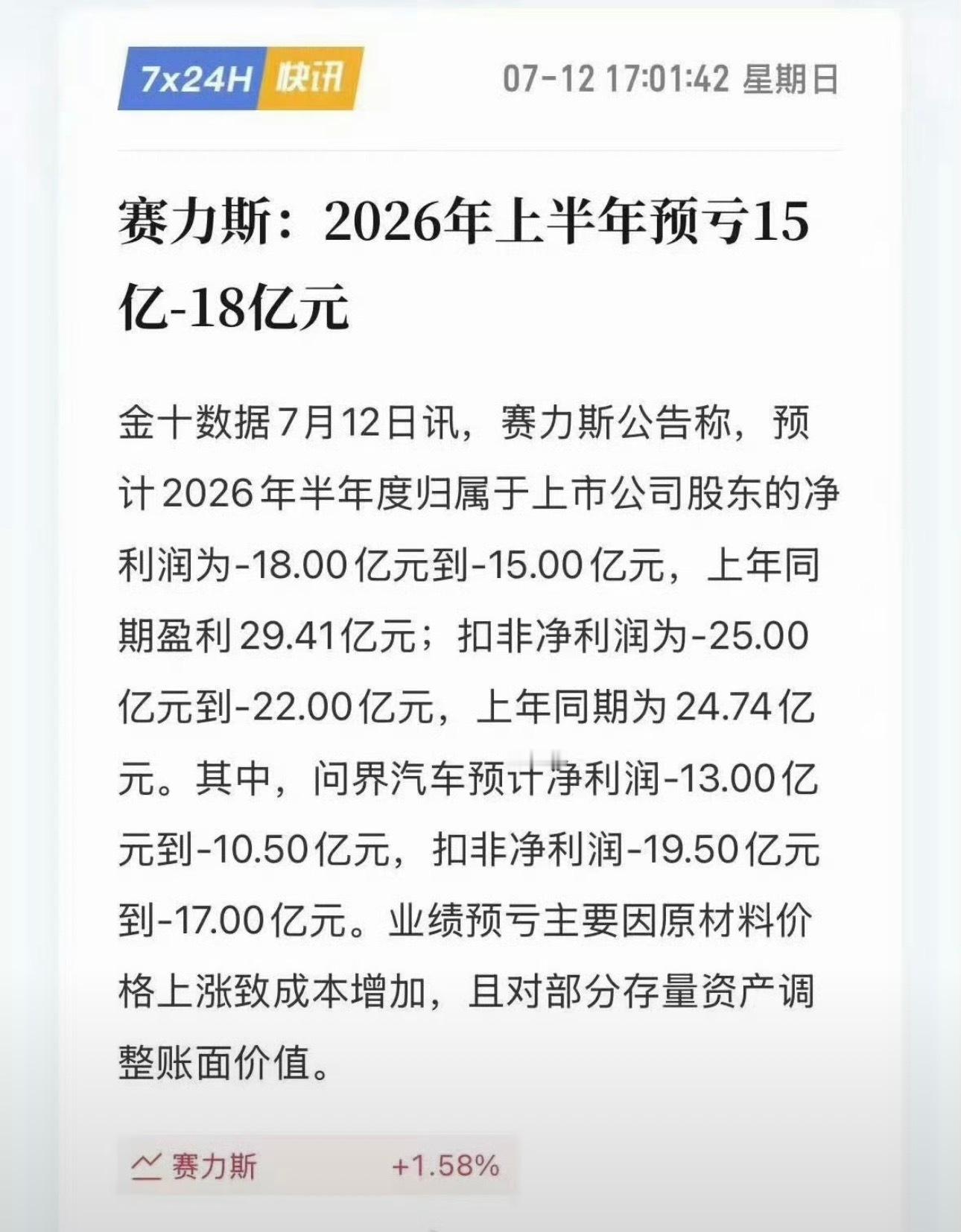 赛力斯预计半年净亏损15至18亿元啥？赛力斯卖那么多车，今年上半年居然还亏损15