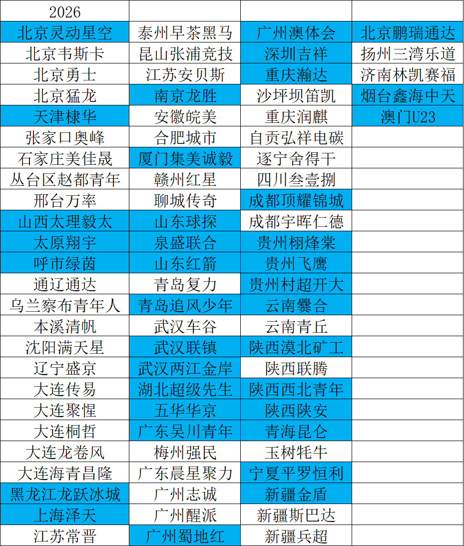 如果包括澳门U23，中冠有36队上一年曾参赛的球队 