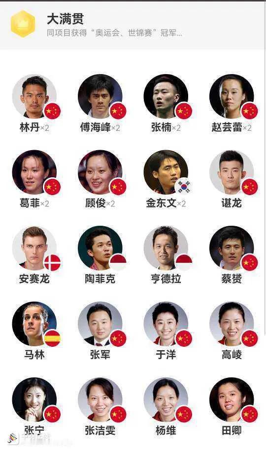 以下为羽坛大满贯选手。
附：
大满贯：奥运会、世锦赛冠军
全满贯：奥运会、世锦赛