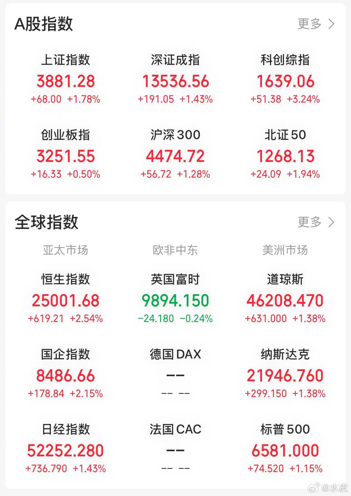 【今日看盘】特朗普号称 “懂王” ，在拿捏投资者心态这方面，放眼全世界没有比他更