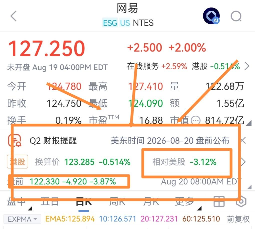 明天恒生科技可能要崩了！两大权重双双大幅下跌，持仓或重仓的今晚恐怕又要难以入睡，