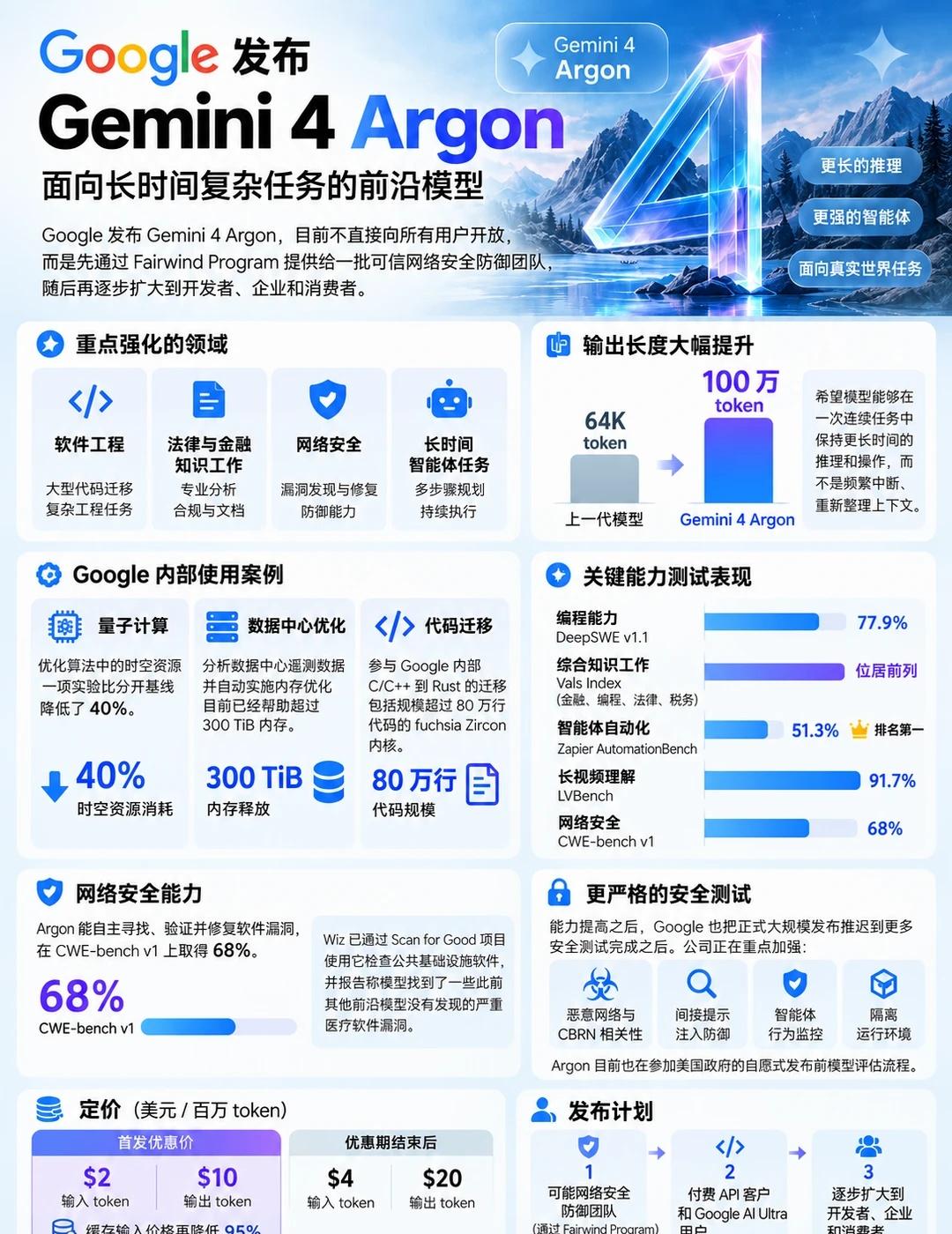 Google 发布 Gemini 4 Argon
Google 发布 Gemin