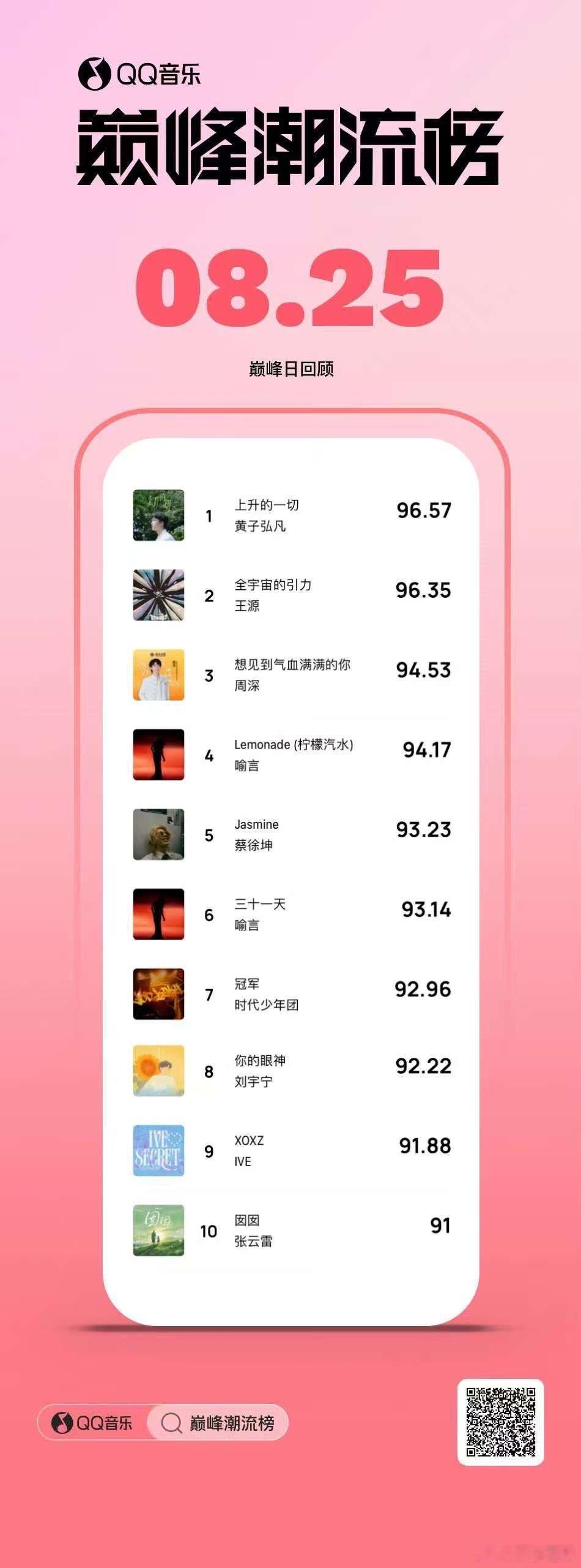 黄子弘凡上升的一切日榜第一黄子弘凡上升的一切巅峰潮流榜第一黄子弘凡上升的一切日榜