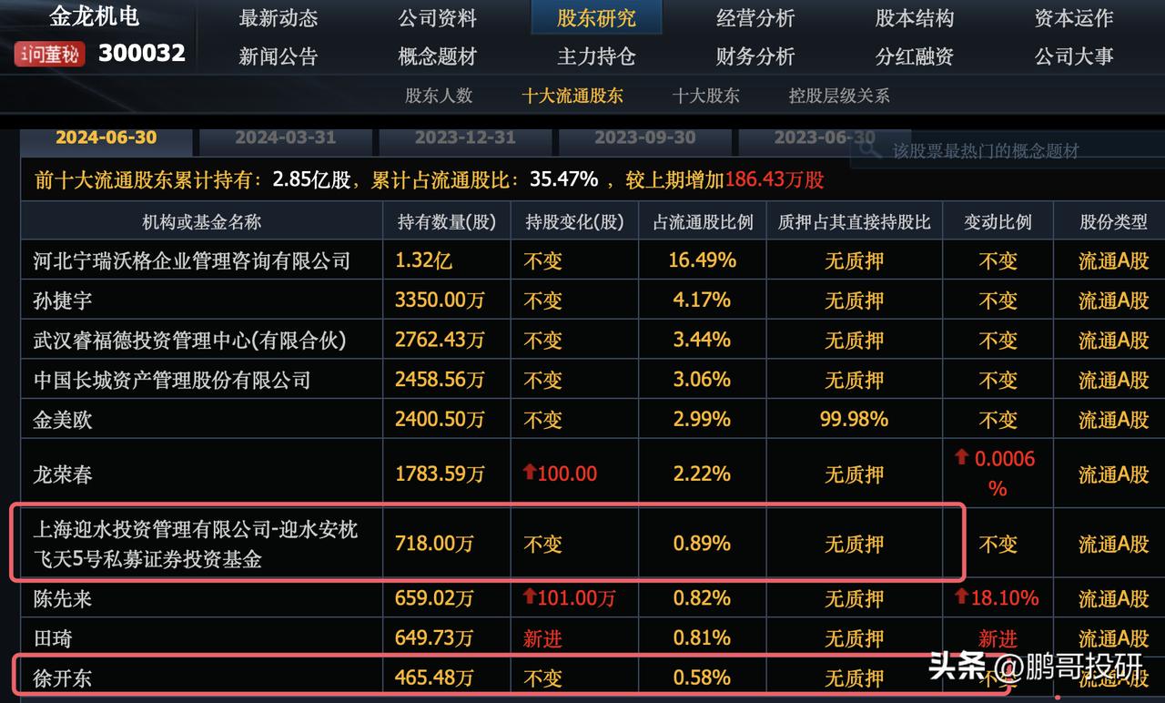 跌到2700点，牛散出手了，就在刚刚牛散徐开东重仓买入A股32个股票，直接买进前