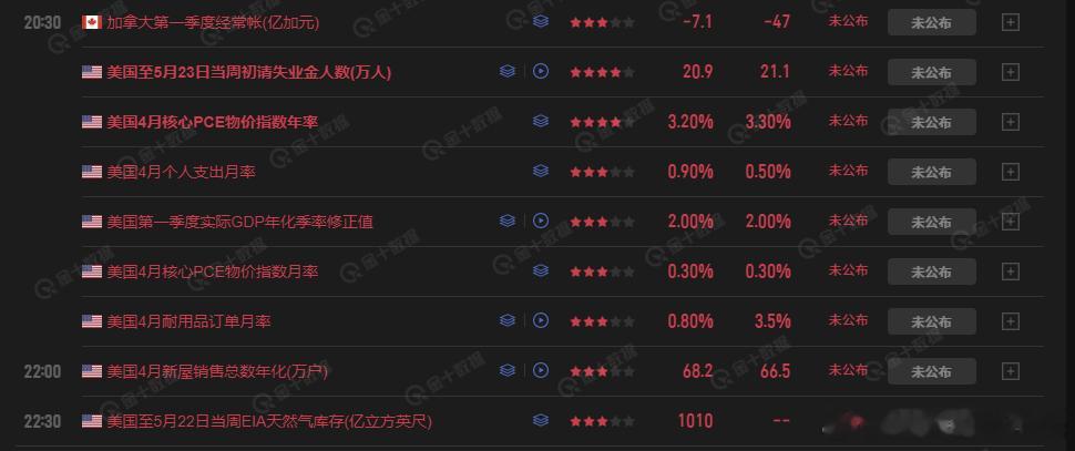 82到72 跌超10%了。 现在聚集今晚8点半数据和特特对伊朗的反应。 