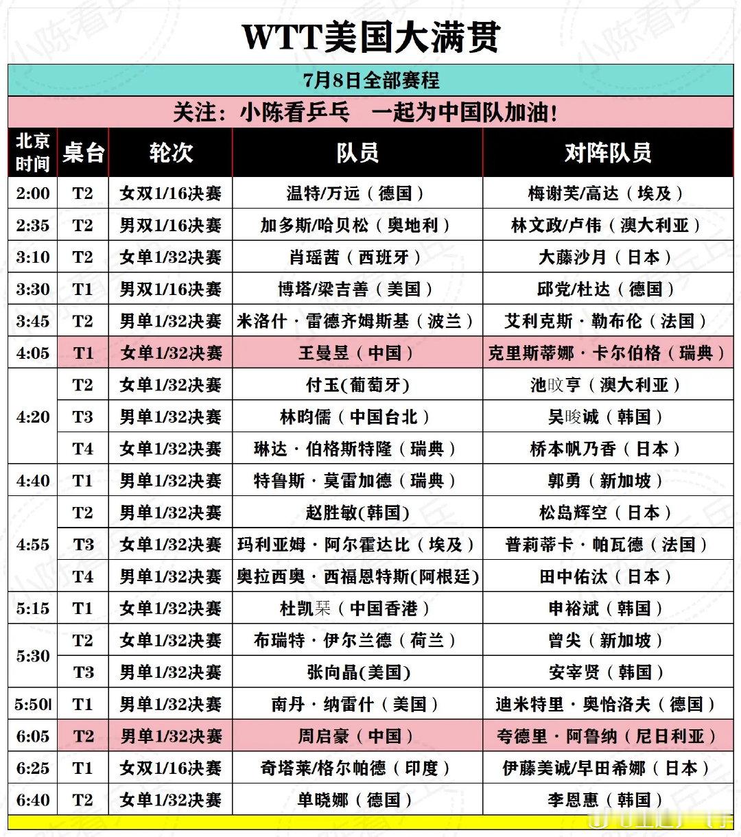 国乒wtt美国大满贯加油 WTT美国大满贯7月8日全部赛程。WTT美国大满贯7月