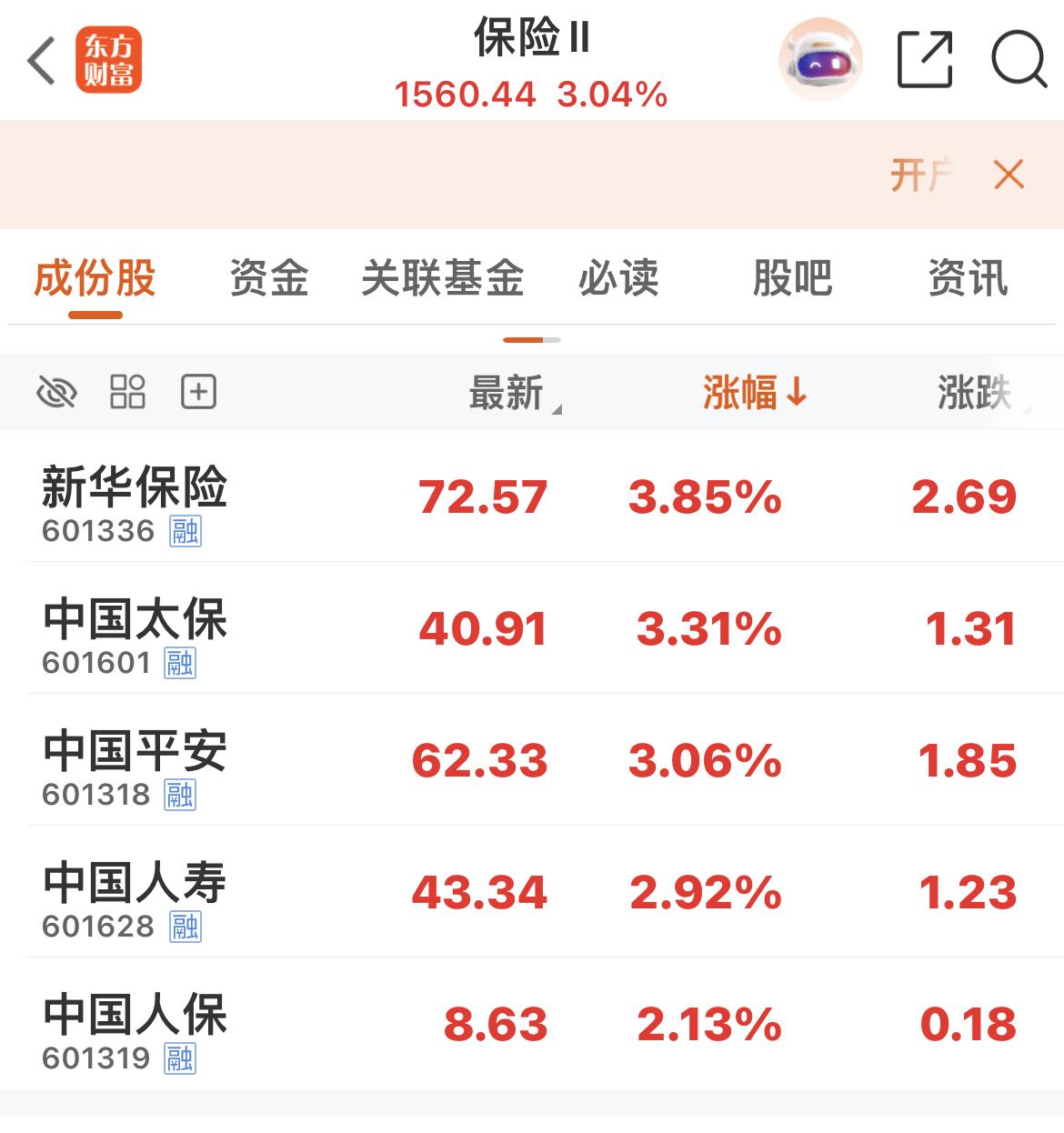 老登，春天来了！

金融三兄弟起来了！