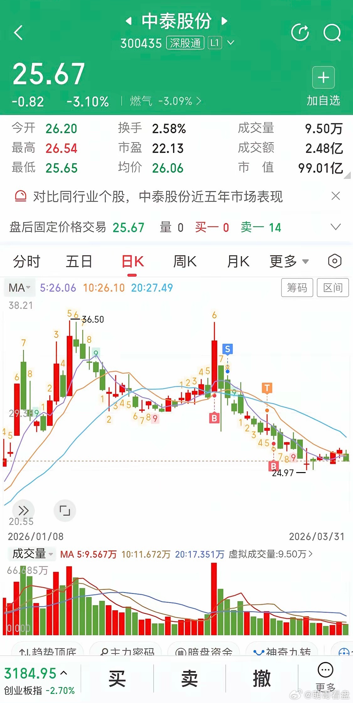 中泰股份业绩亮眼，2025年预计归母净利润4.2亿 - 4.8亿元，同比大增63