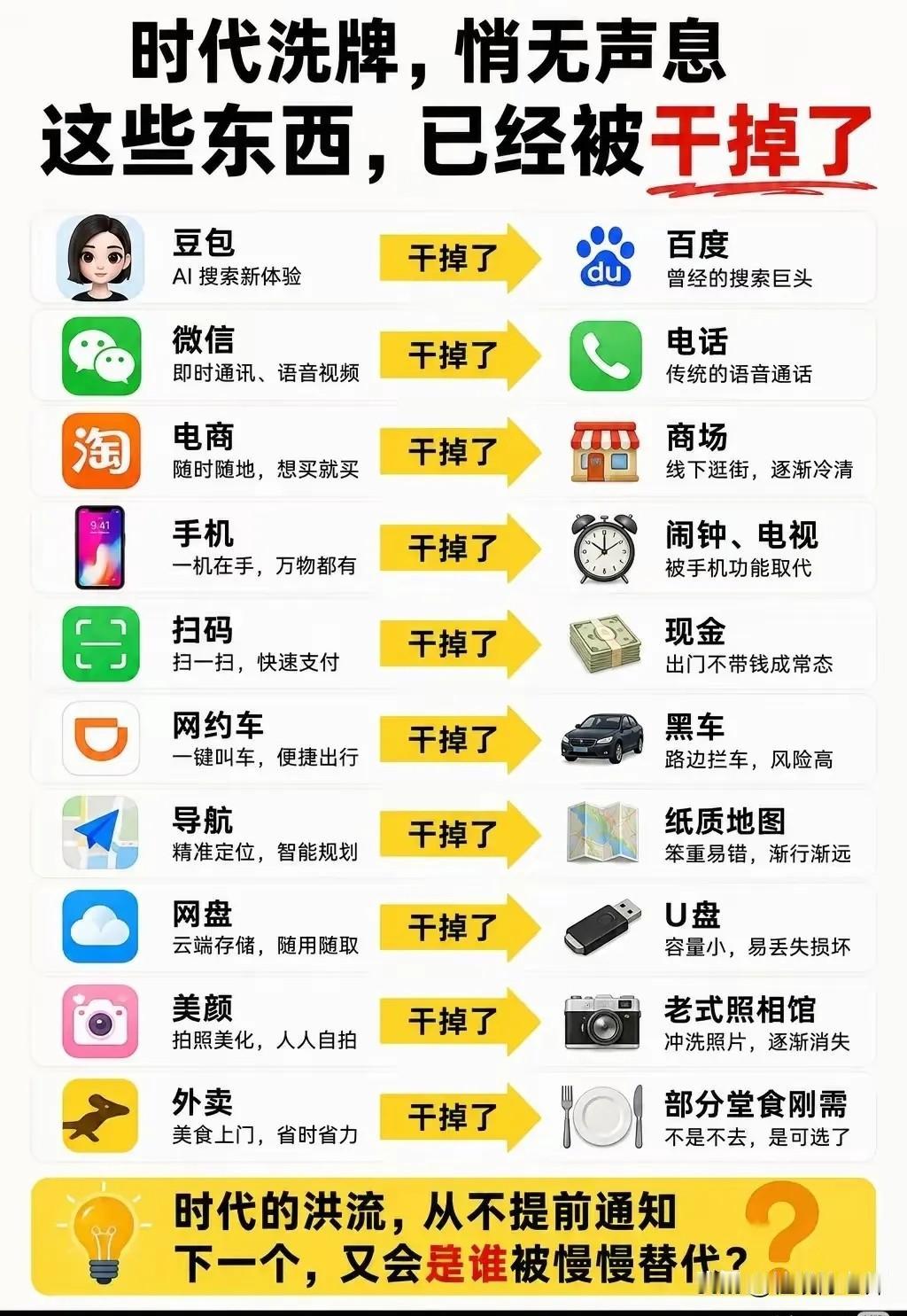 时代总是在进步的！

就像是汽车的出现，让马车退出历史舞台一样。

你不能说他是