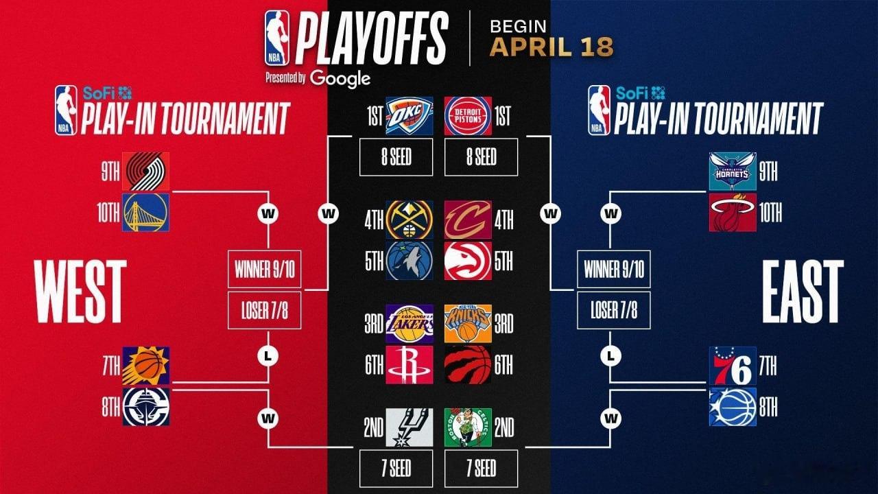 nba NBA西部决赛前瞻：雷霆青春风暴席卷联盟！2026 NBA季后赛进入白热