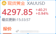黄金现价4297多 止损放4291 优先看百点！！！黄金原油趋势剖析大师-杜生黄