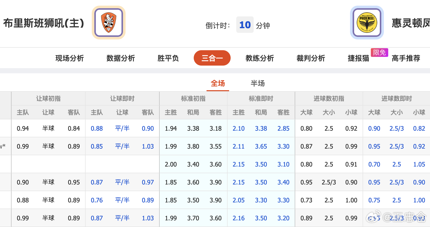 澳超 布里斯班狮吼VS惠灵顿凤凰，001临场降盘，主队难了吧 