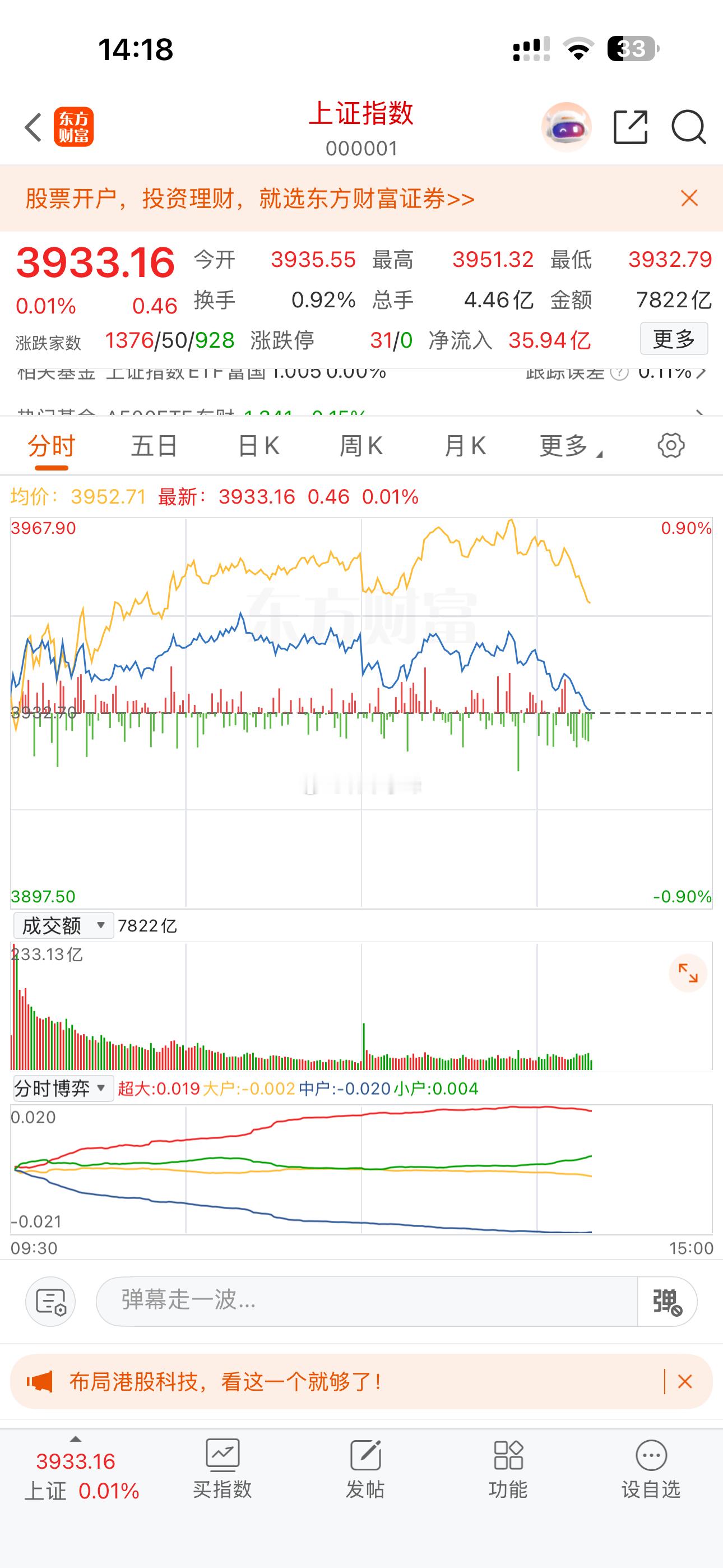 A股咽气了。 ​​​