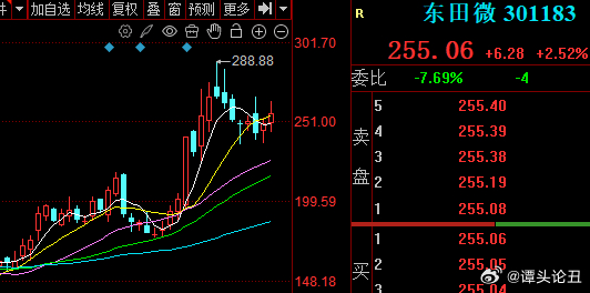 当下轮动过快，吃透技术面，同样事半功倍：底背离+自定义指标：5.21的福晶科技，