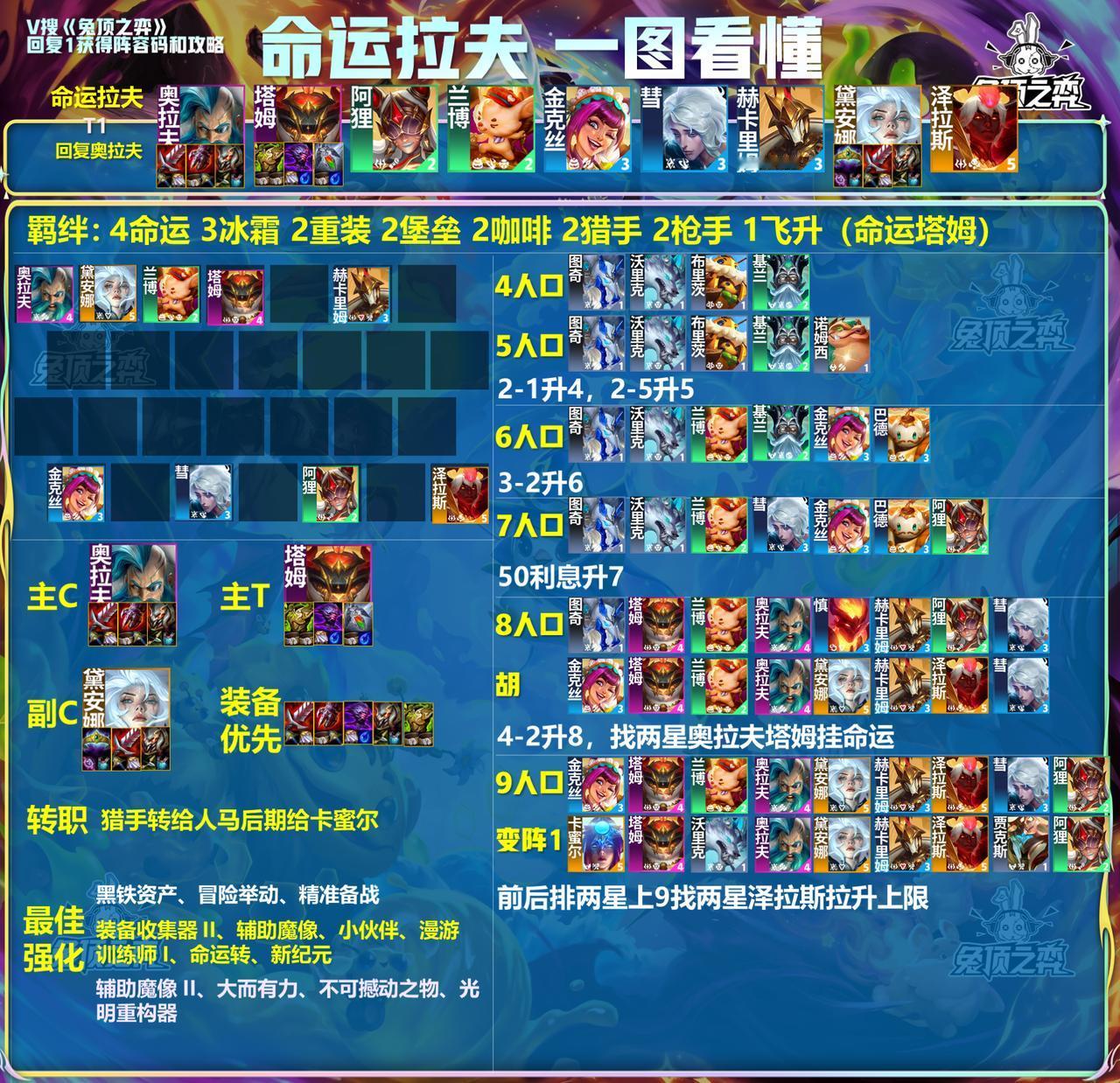 命运拉夫
