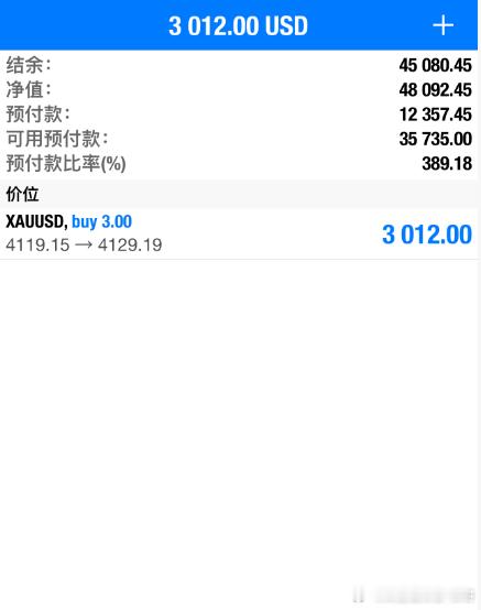 行情如期展开反弹，多单呈现近百收获黄金4120多，抵达4130，呈现100点 实