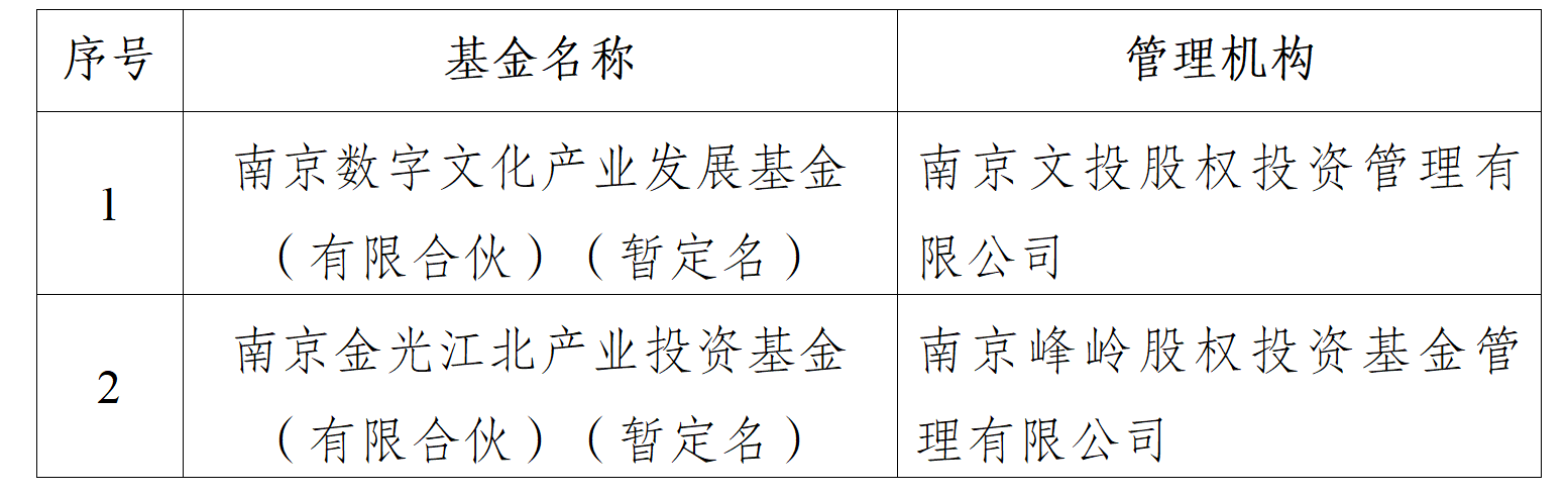 南京江北新区高质量发展产业投资基金（有限合伙）子基金遴选结果公示