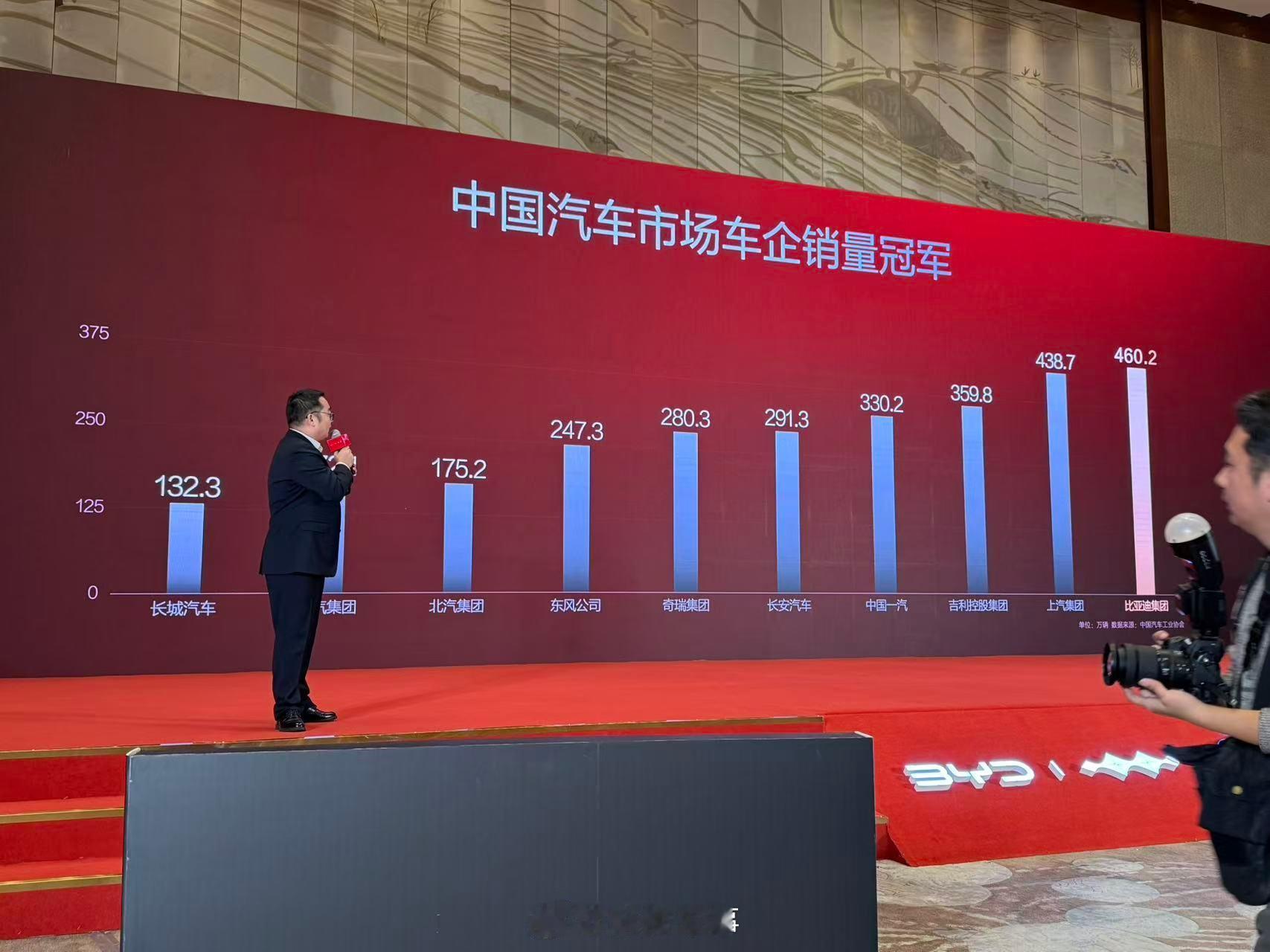 中国的比亚迪，世界的比亚迪。畅销国内外两个市场，全年销量达到460万台，2025
