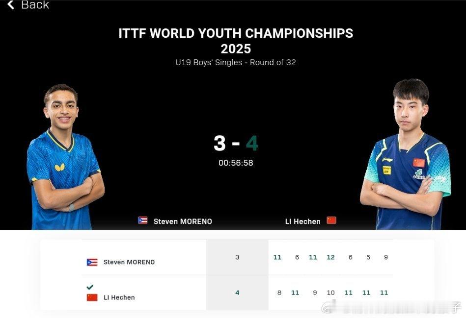 李和宸4比3莫雷诺（-8，6，-9，-10，6，5，9）晋级2025年国际乒联世
