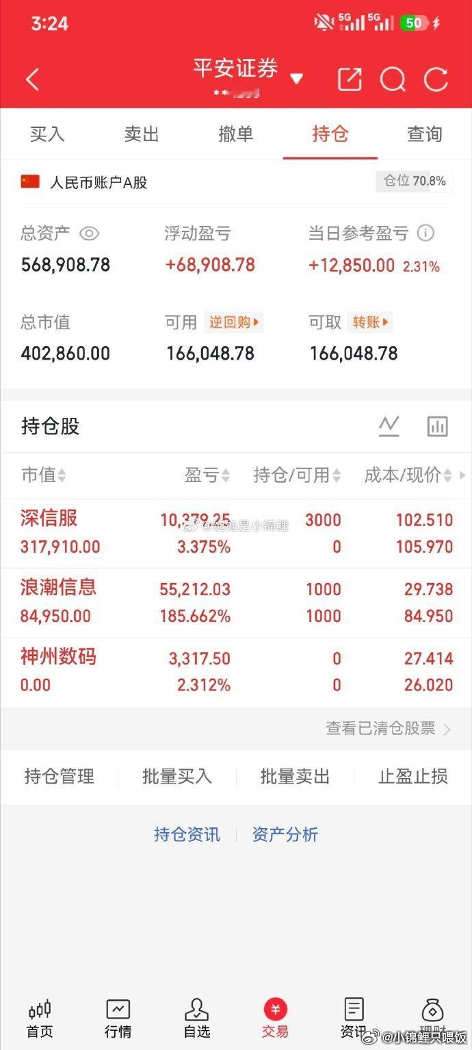 7月15日，沪深两市全天成交额合计25711.54亿元，较上一日缩量1328.1