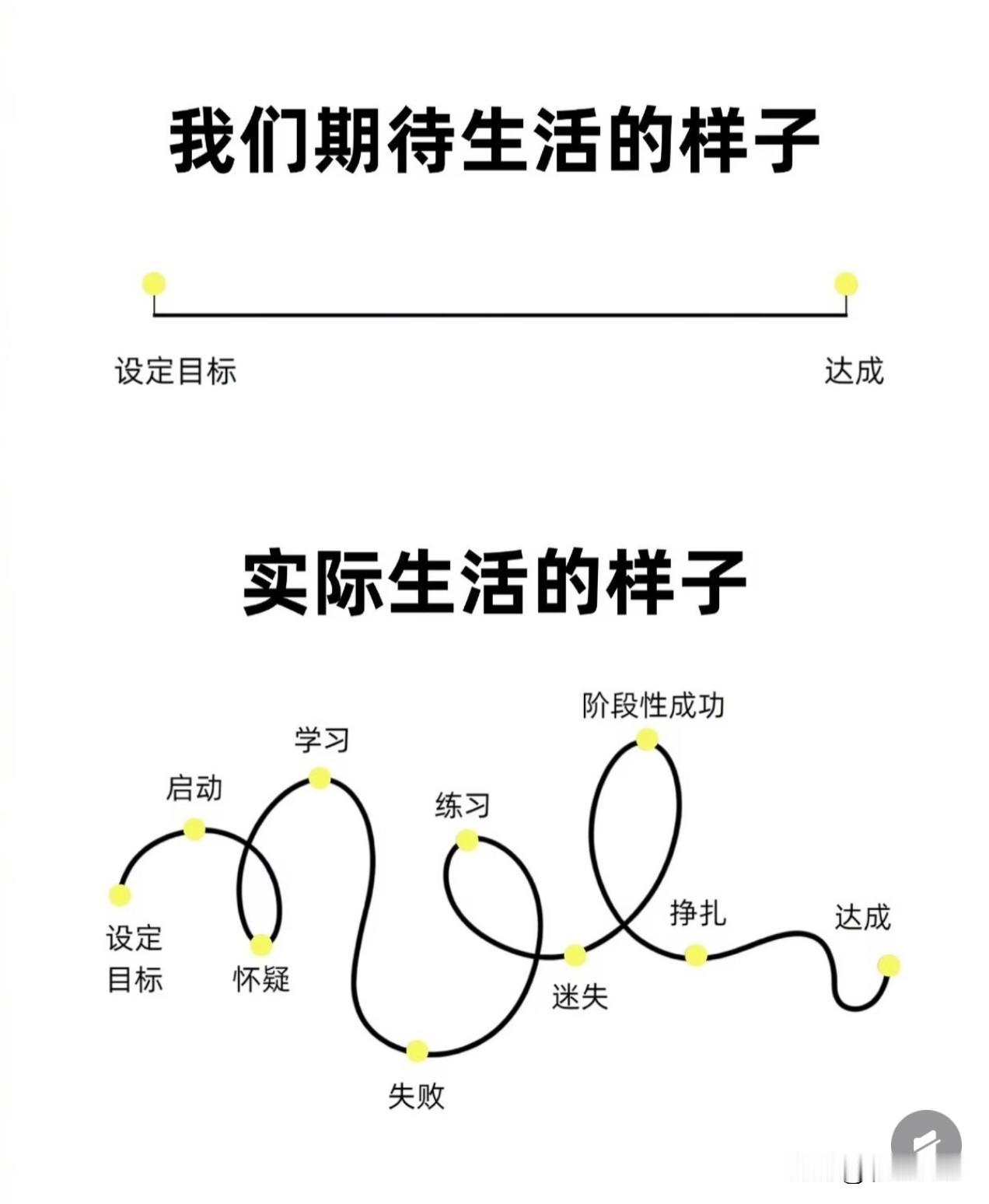 生活就像心电图
如果是一条直线
就代表挂了
曲曲折折反而才是生活

人们总认为一