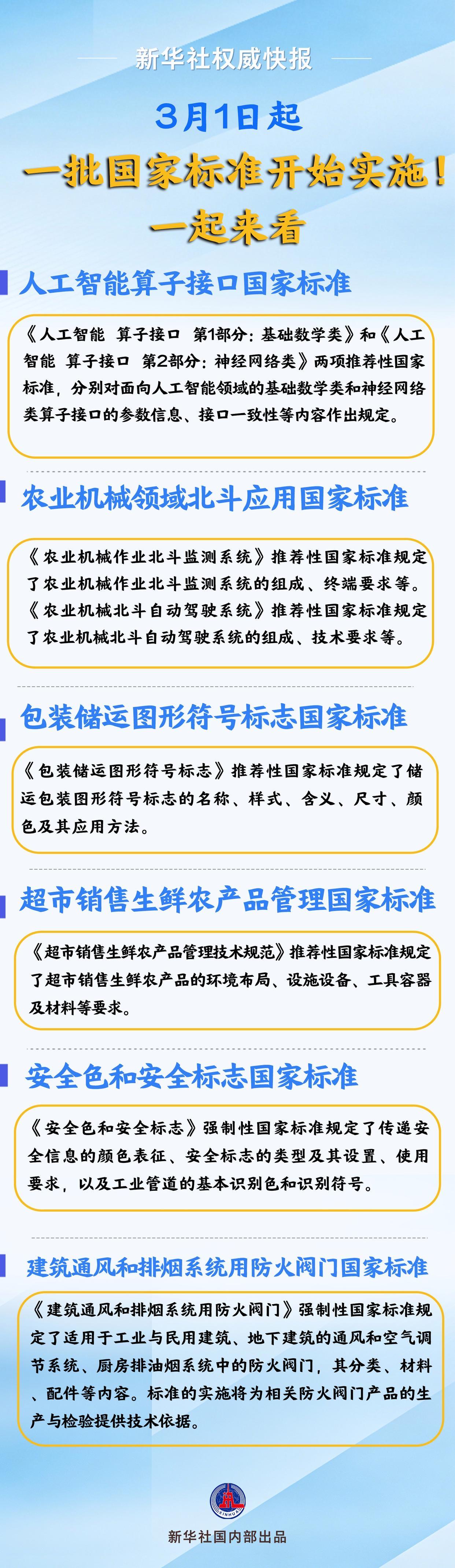 自3月1日起，一批重要国家标准正式实施，涵盖算子接口、农业机械北斗应用、超市生鲜