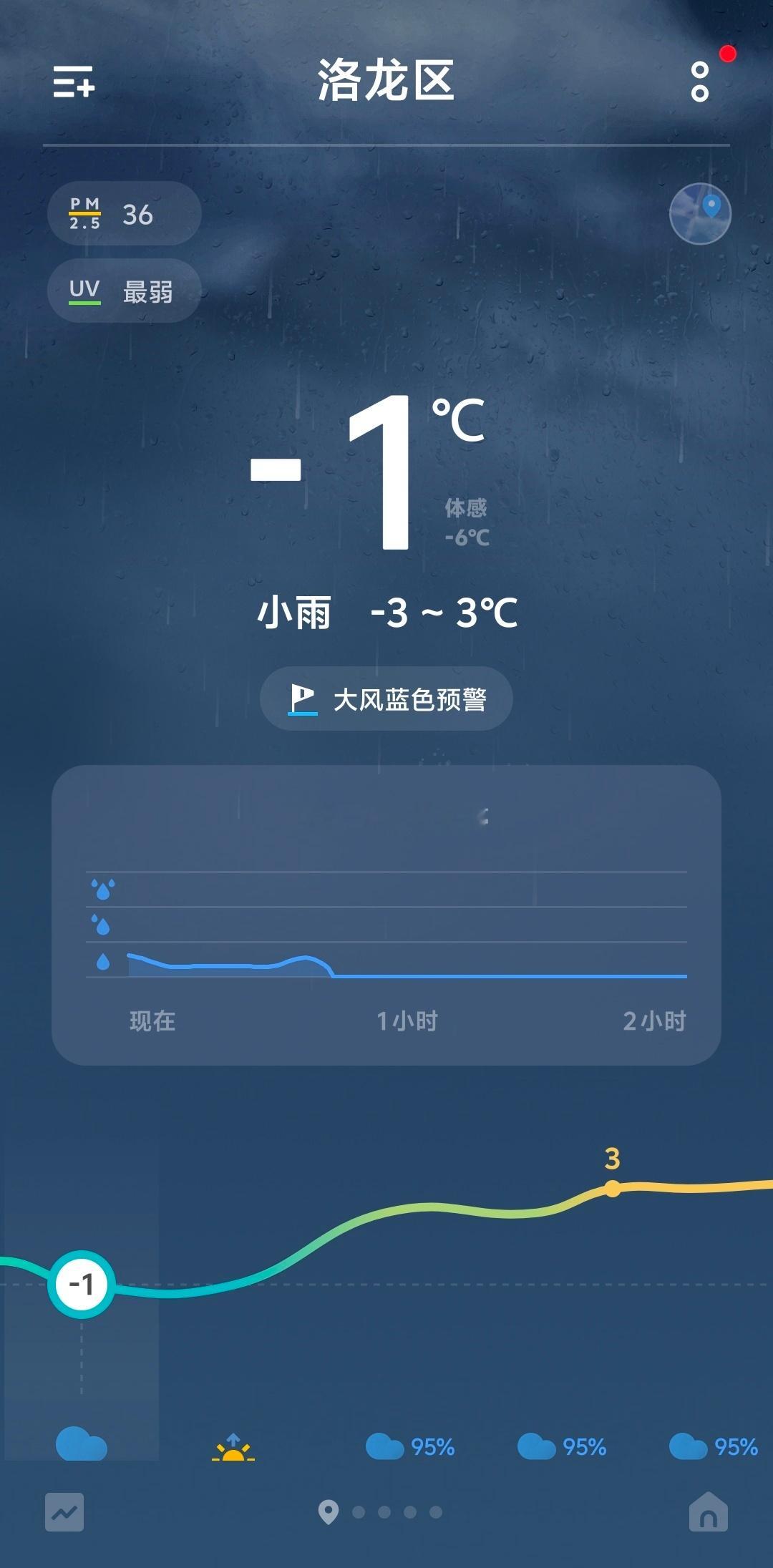 这是真冷，六点我都叫外面风刮醒了 