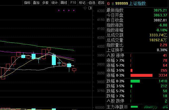 节奏晚了一天，有点可惜了，但是不突破3980-4000的压力，担心又是一日游 