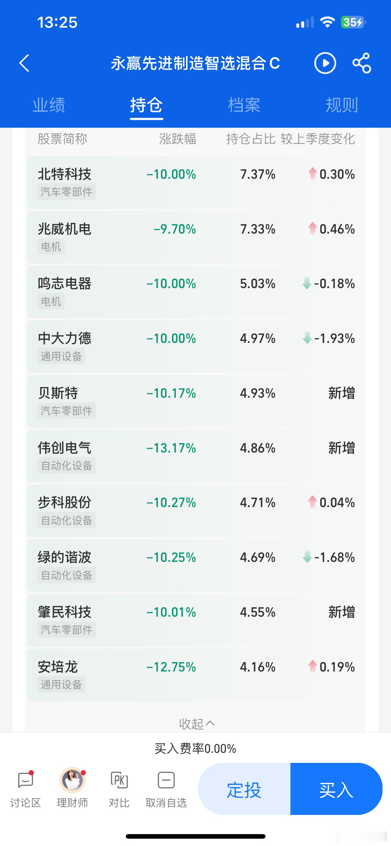 老板们猜一下，永赢今天几个点[允悲]  