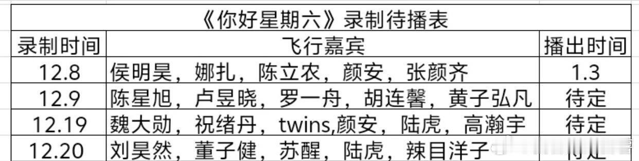 《你好，星期六》嘉宾阵容名单！图片来源于网络，仅供参考！你好星期六｜ 