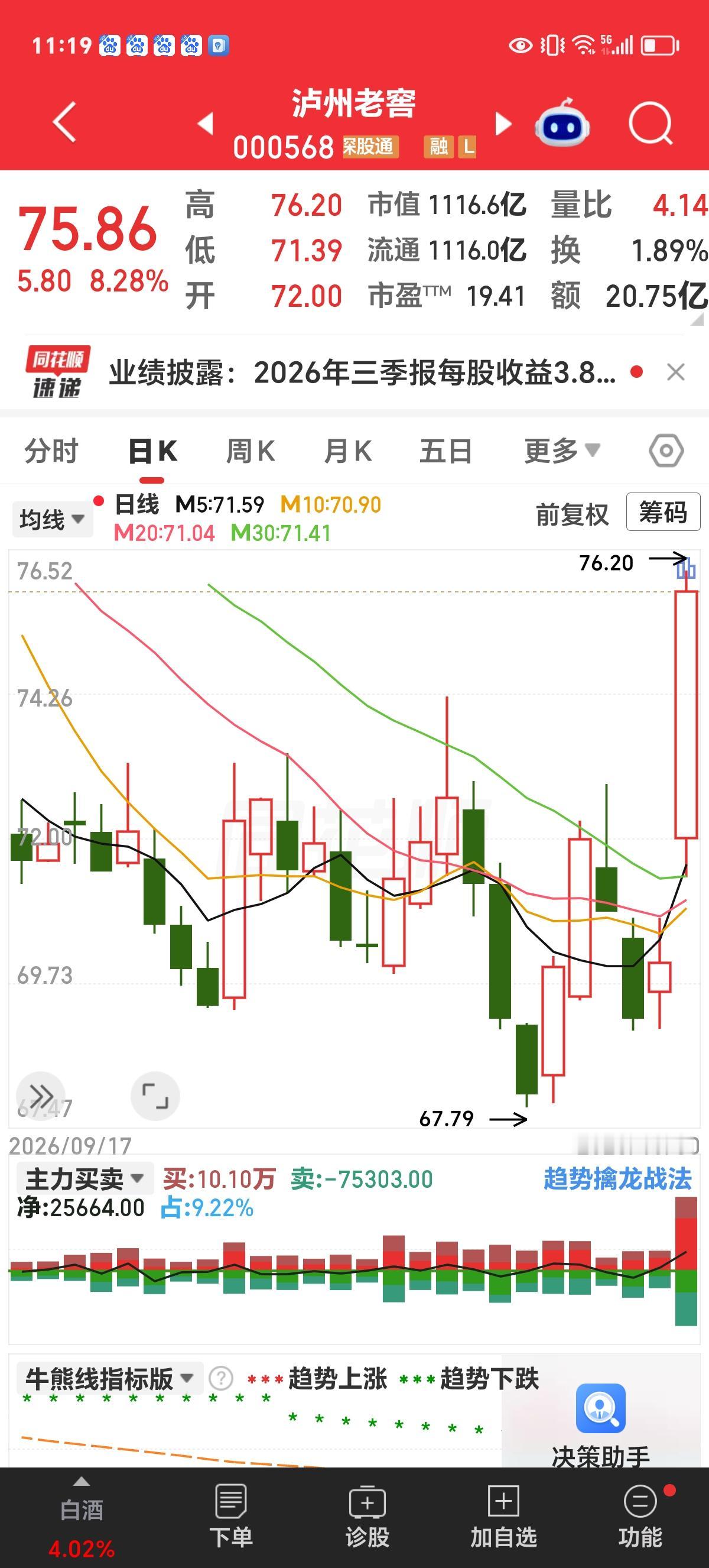 周五实时评论：行情不给力，也靠喝酒壮胆了吗？

跌了再跌，一眼望不到底。这两天白